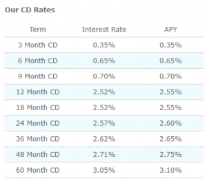 barclays-us-online-cds-rates-22-oct-18